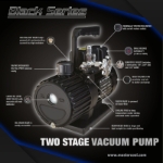 3 CFM 2 STAGE VACUUM PUMP 